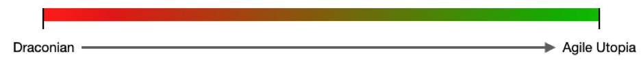 Agile Utopia Scale