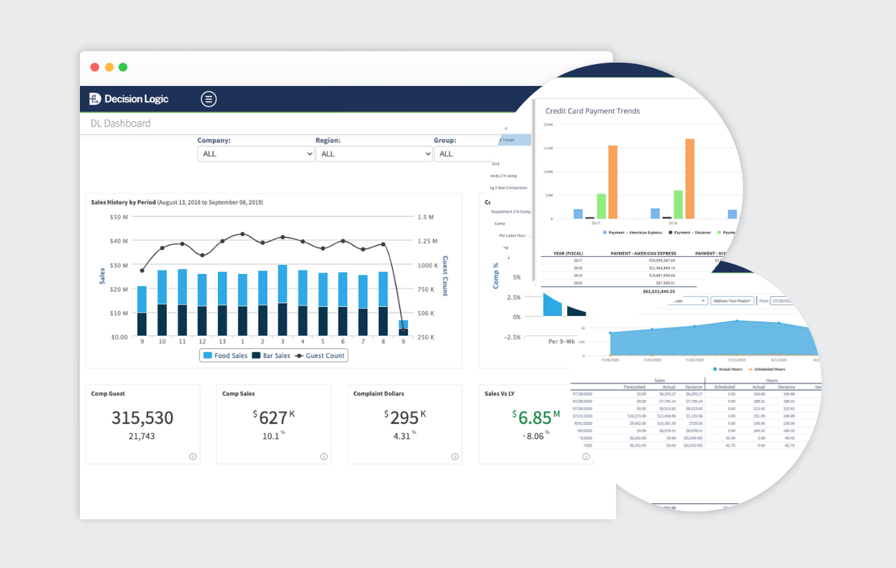 Best Business Dashboards: Retail & Hospitality