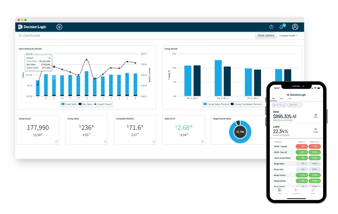 Decision Logic Dashboard Images