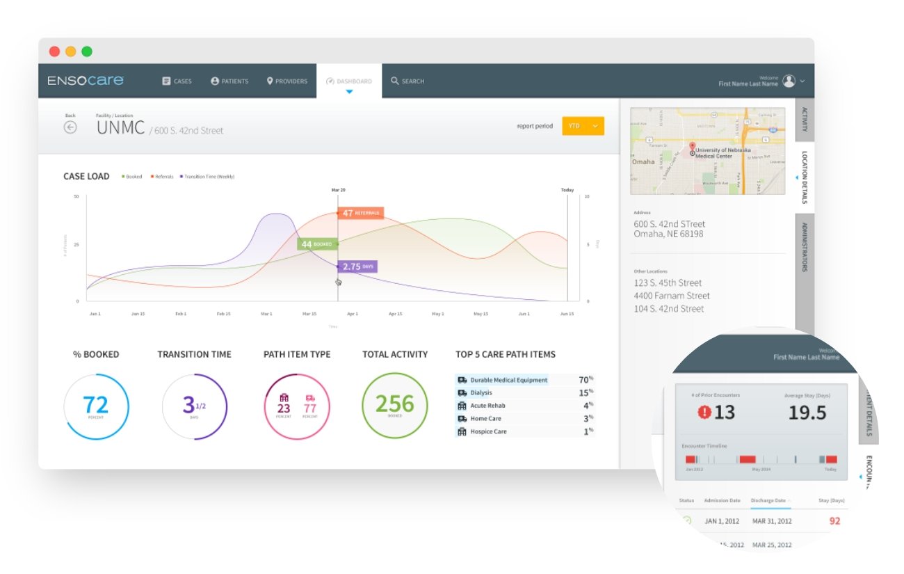 Ensocare Dashboard Images