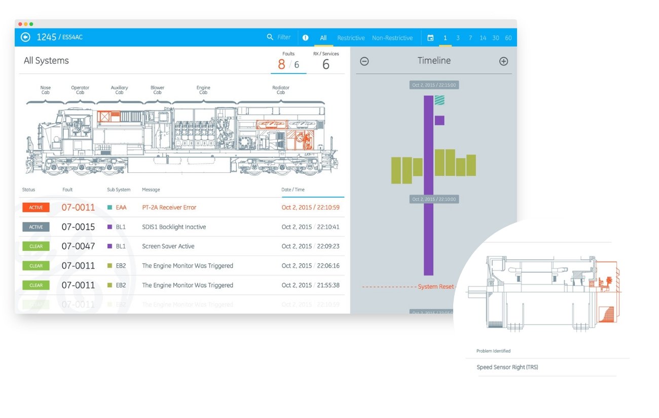 GE Transportation Dashboard Images