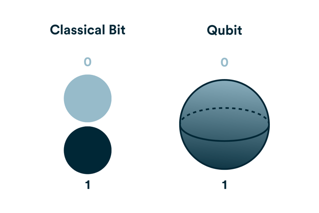 In Blog Image - Qubit