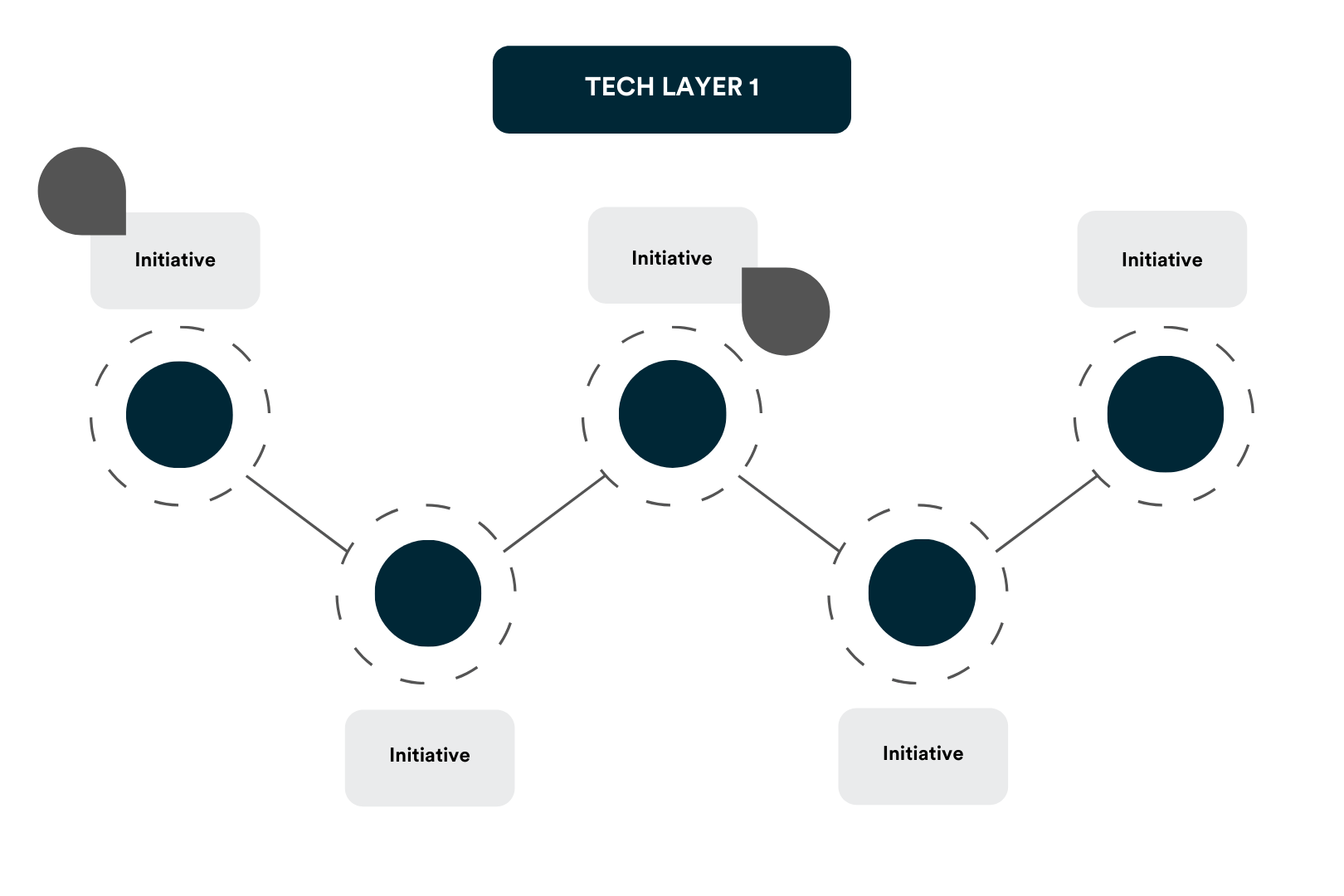 The Best Example of Product Roadmap for Your Next Technology Project