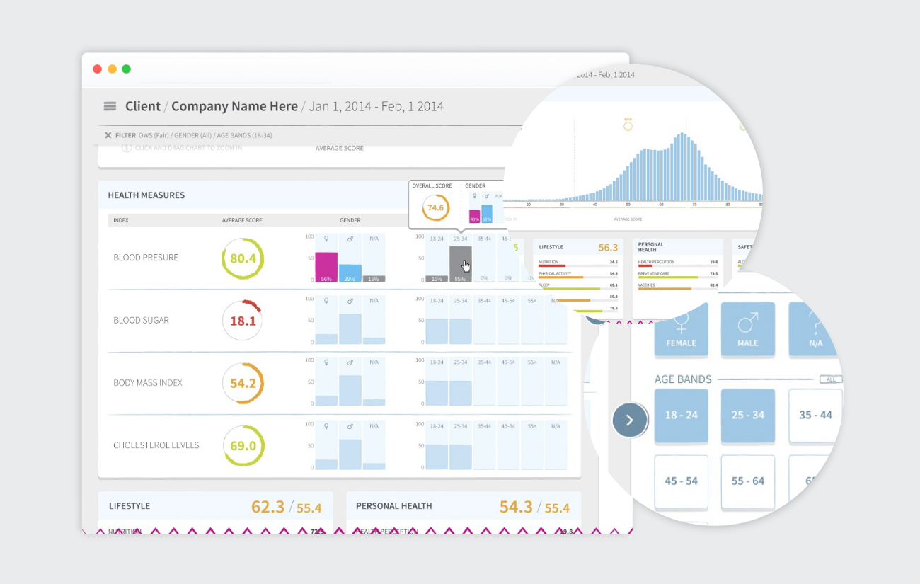 Best Business Dashboards: Healthcare