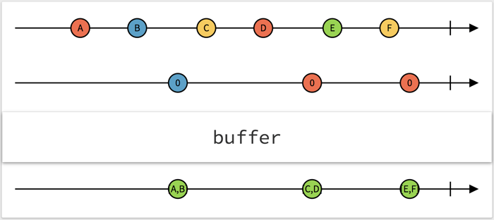 rxmarbles_buffer